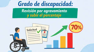 Grado de discapacidad en 2026